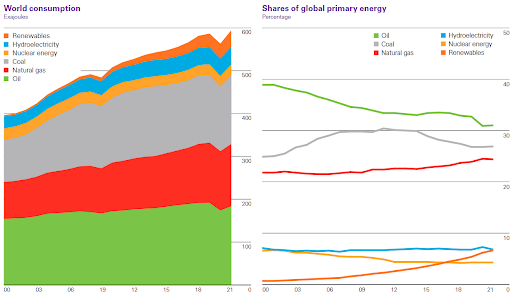 WORLD_CONSUMPTION_GLOBAL_PRIMARY_ENERGY